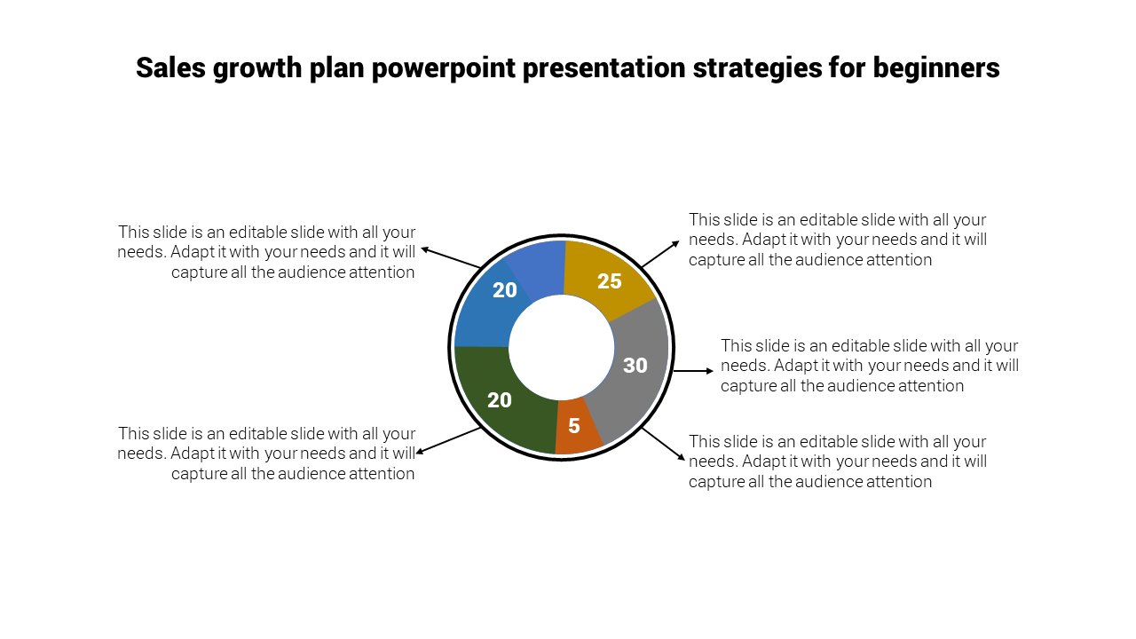 sales growth presentation